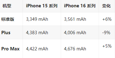 阜宁苹果16维修分享iPhone16/Pro系列机模再曝光