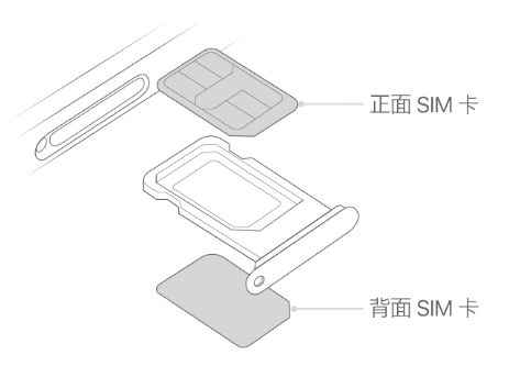 阜宁苹果15维修分享iPhone15出现'无SIM卡'怎么办 