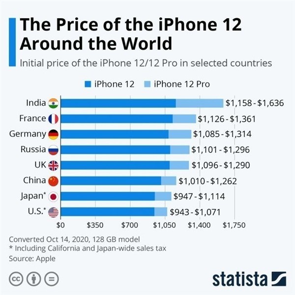阜宁苹果手机维修分享哪个购买iPhone 12/12 Pro更便宜 