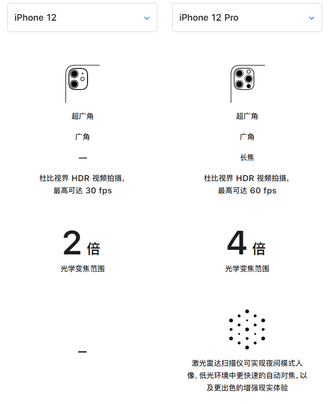 阜宁苹果手机维修分享苹果 iPhone 12 与 iPhone 12 Pro 选哪款 